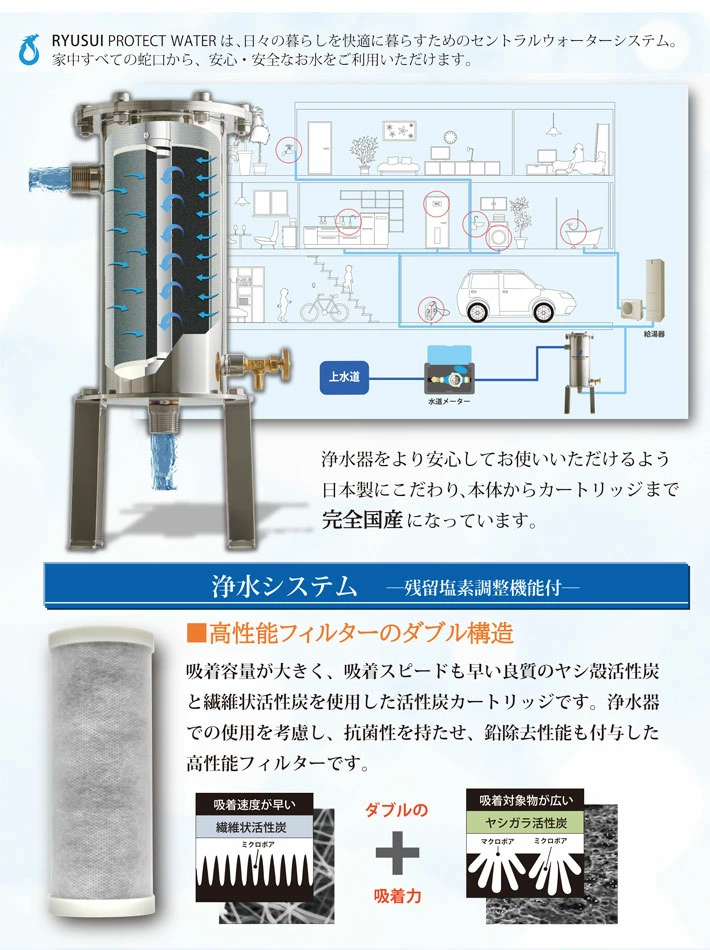 RYUSUI PROTECT WATERは、日々の暮らしを快適に暮らすためのセントラルウォーターシステム