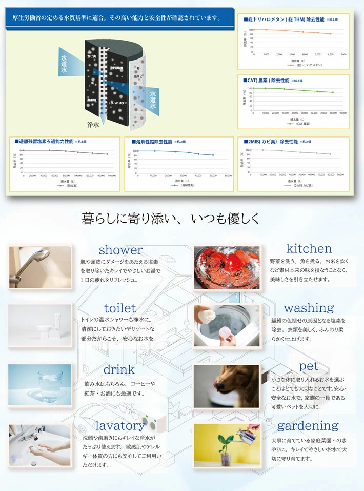 暮らしに寄り添いいつも優しく